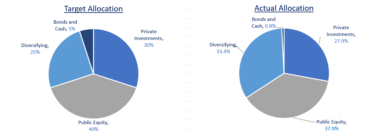 asset-allocation