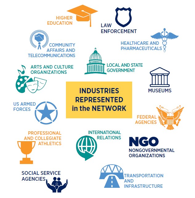 Public Administration Careers Villanova Public Administration alumni have diverse careers in areas such as federal, state and local government, the military, nonprofit organizations, arts and culture, professional and collegiate athletics, higher education, private schools, nongovernmental organizations, social service agencies, international relations, federal agencies, healthcare, community organizations, law enforcement, and infrastructure and transit, among others.