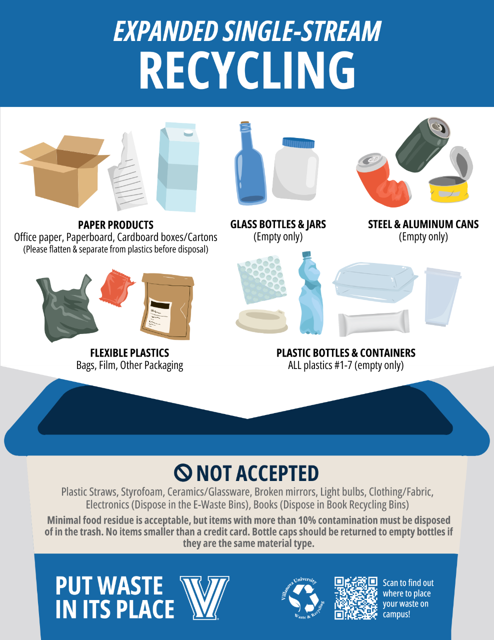 Expanded Single Stream Recycling