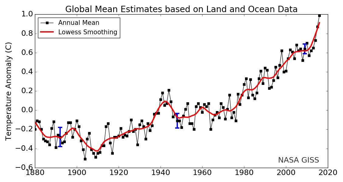 Historical Temperature Readings